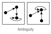 09ambiguity.png