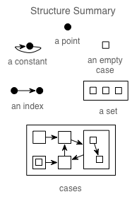 13structureSummary.png